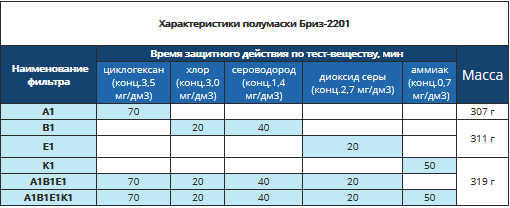 Полумаска БРИЗ-2201 (РПГ-67) "А1" Полумаска БРИЗ-2201 (РПГ-67) "А1"